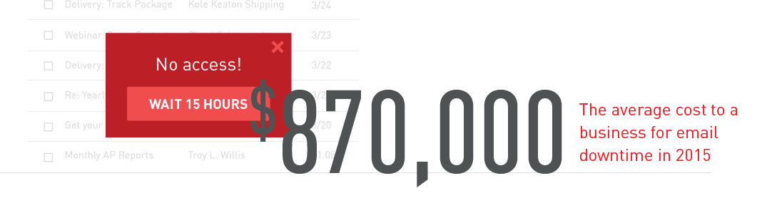$870,000 The average cost to business for email downtime in 2015