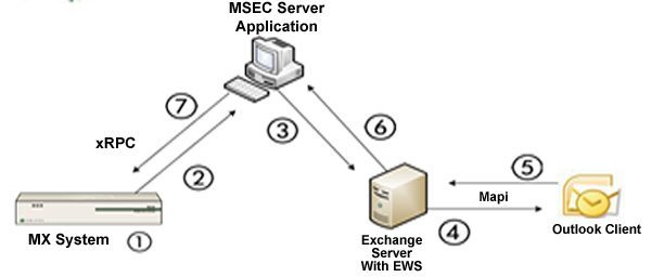 MSEC Server Application